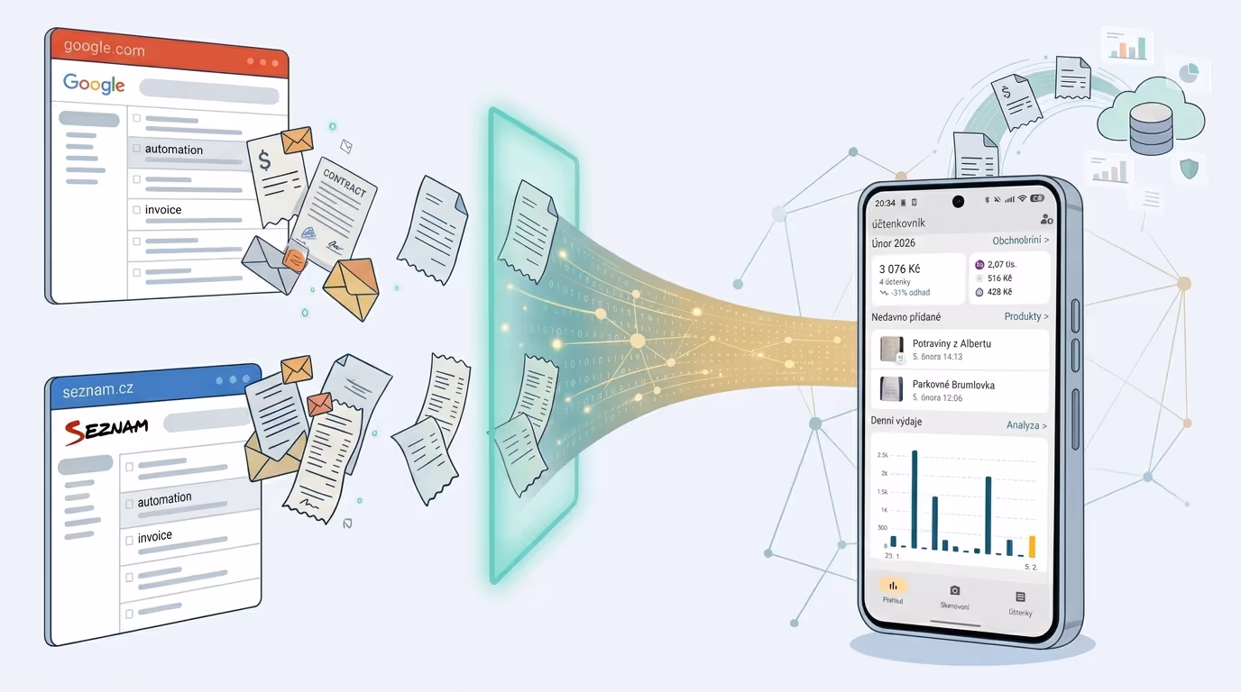 Forwarding email invoices into Zespr